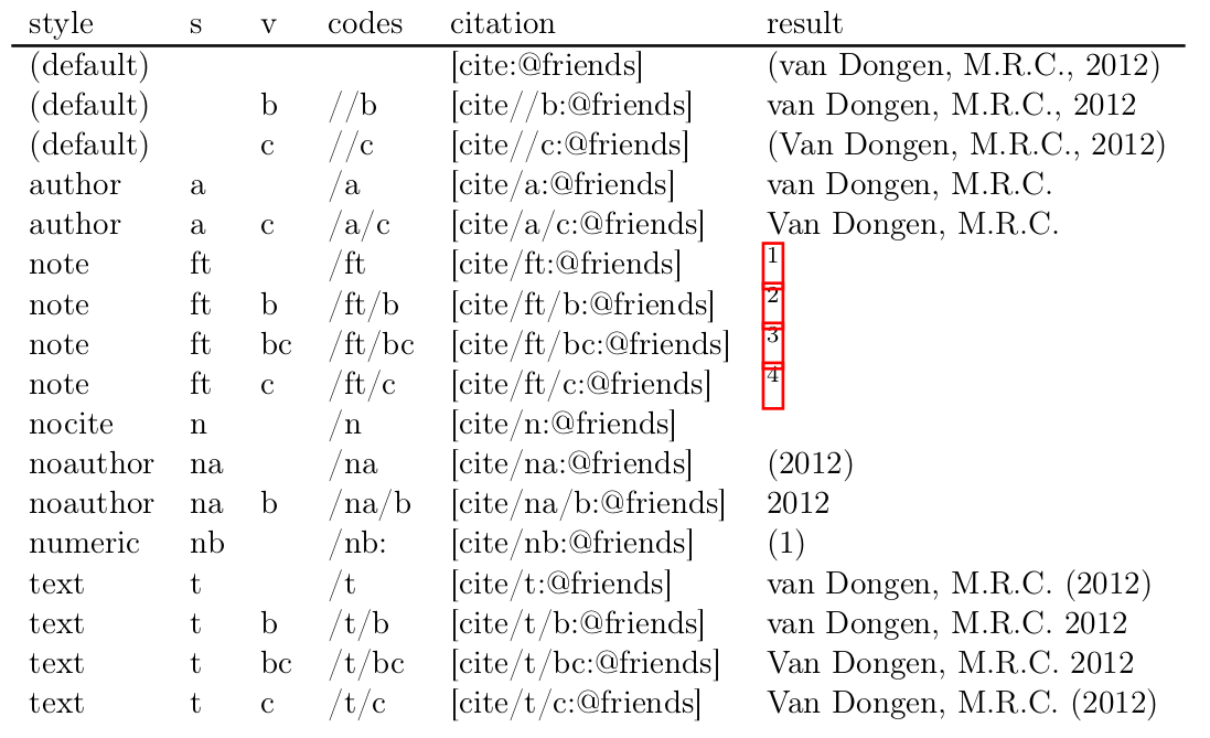 LaTeX export of table of examples